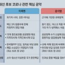 동아방역