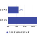 사이언스골프피팅 네이버블로그