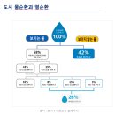 2021년 시민 기후변화 적응학교 4강 - 김상래 박사 이미지