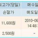 보령물산주 이미지
