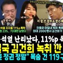 윤석열 11%p 폭락 보수층 지지철회 이미지