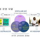 GLMT국제문해교사 사회적협동조합 설립 회원 모집 안내 이미지