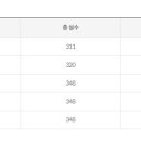 서울여자대학교 휴먼서비스대학원 이미지