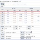 무궁화코오롱 이미지