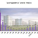 호수드림공인중개사사무소 이미지