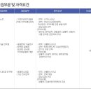 (주)캐처스 이미지