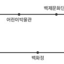 전주초등학교 이미지