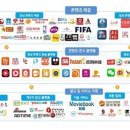 광고시장 티스토리