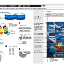 컴퓨터25 네이버블로그