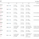 음성우체국 | 2750원 요금제 알뜰폰: 우체국 알뜰폰 신청으로 통신비 확실히 절약하기 (2025년 최신 정보)
