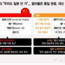 얼어붙은 중일관광 대신 한국 온다. 이미지