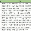 함안성모안과의원 네이버블로그