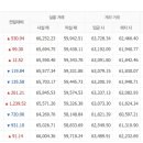 4월9일 천안아산금매입시세 입니다 이미지