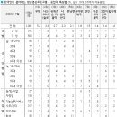 갤럽 한국인이 좋아하는 방송영상프로그램 - 2023년 9월 이미지