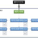 디자인로그 티스토리