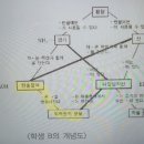 2012 화학 2차 과교론 질문 이미지