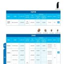 금강보청기 관악센터 이미지