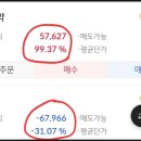 (주)명인바이오 | '명인제약' 매도 후기? (feat.리파인)