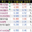 특수건설 이미지