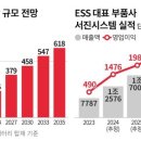 BMS 태양광발전소 이미지