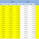 지산리세스빌 도안오피스텔 이미지