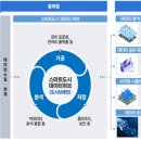 허브브레인 네이버블로그