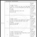 [학점은행제] 사회복지조사론 이미지