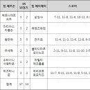 팀 제이제이 이미지