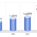 한국로슈진단 공채정보ㅣ[한국로슈진단] 공개채용 요점정리를 확인하세요!!!! 이미지