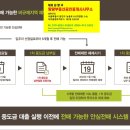 진영랜드스크린골프 - 5166 | 진영랜드스크린골프