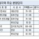 용산·서초 ‘서울의 중심’에 살아볼까 이미지