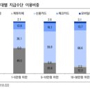 나이스정보통신 이미지