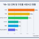 (주)정진건설 - 12900 | (주)정진건설