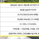 코아루A 경로당 이미지