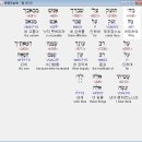 마쉬블랑 이미지