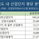 일산테크노밸리, 비싼 땅값 대책은 ‘국가첨단산업단지’ 이미지