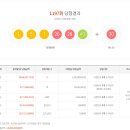 로또복권 1197회차 당첨번호 및 패턴분석표 (2025년 11월 08일 토요일 추첨) 이미지