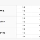 컬러리스트 자격증 단기간에 취득하기!