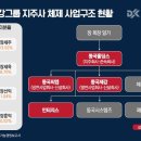 씨엠글로벌 이미지
