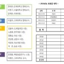 한국에서 GMO를 추진해온 세력들 이미지