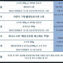 스터닝짐 | 안양 PT '스터닝짐', 1주일 운동 후기!!!