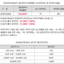 아이엠비