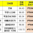 버블 이미지