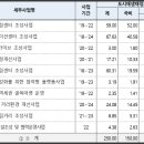일원1-105 이미지