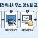 미앤지건축사사무소