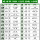 덜아픈세상 - 중구 중구로33번길 14 | 덜아픈세상