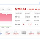 송전1호 태양광발전소 | 2월 9일 시황정리 머스크의 우주로 가는 태양광 (아모레퍼시픽, 대주전자재료, 삼화페인트)