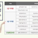 [단일과정] 캘리그라피지도사 이미지