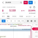 에스에이치홀딩스 이미지