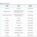 의령군청 민원봉사과 이미지